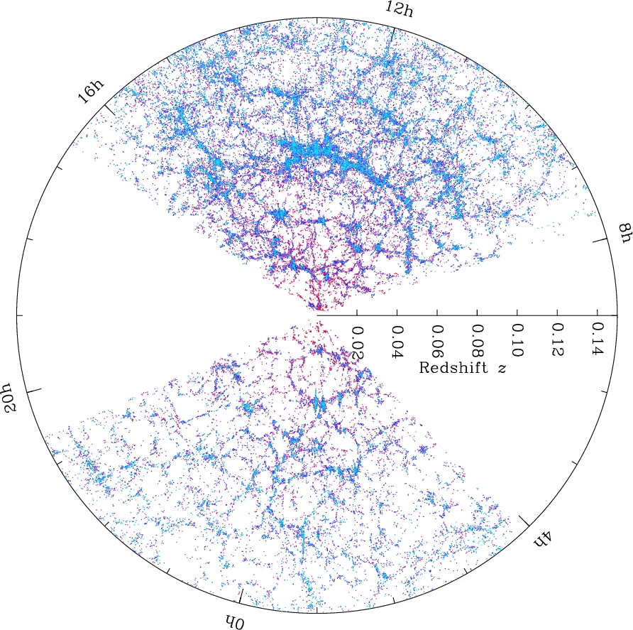 The cosmic microwave background.